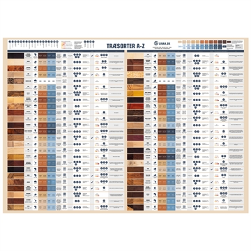 Plakat - Træsorter A-Z