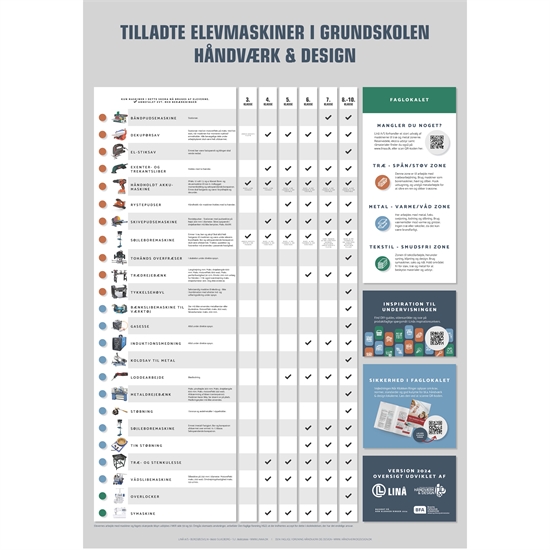 Plakat - Hvad må man hvornår
