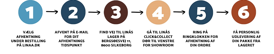 step by step til afhentning i 6 steps