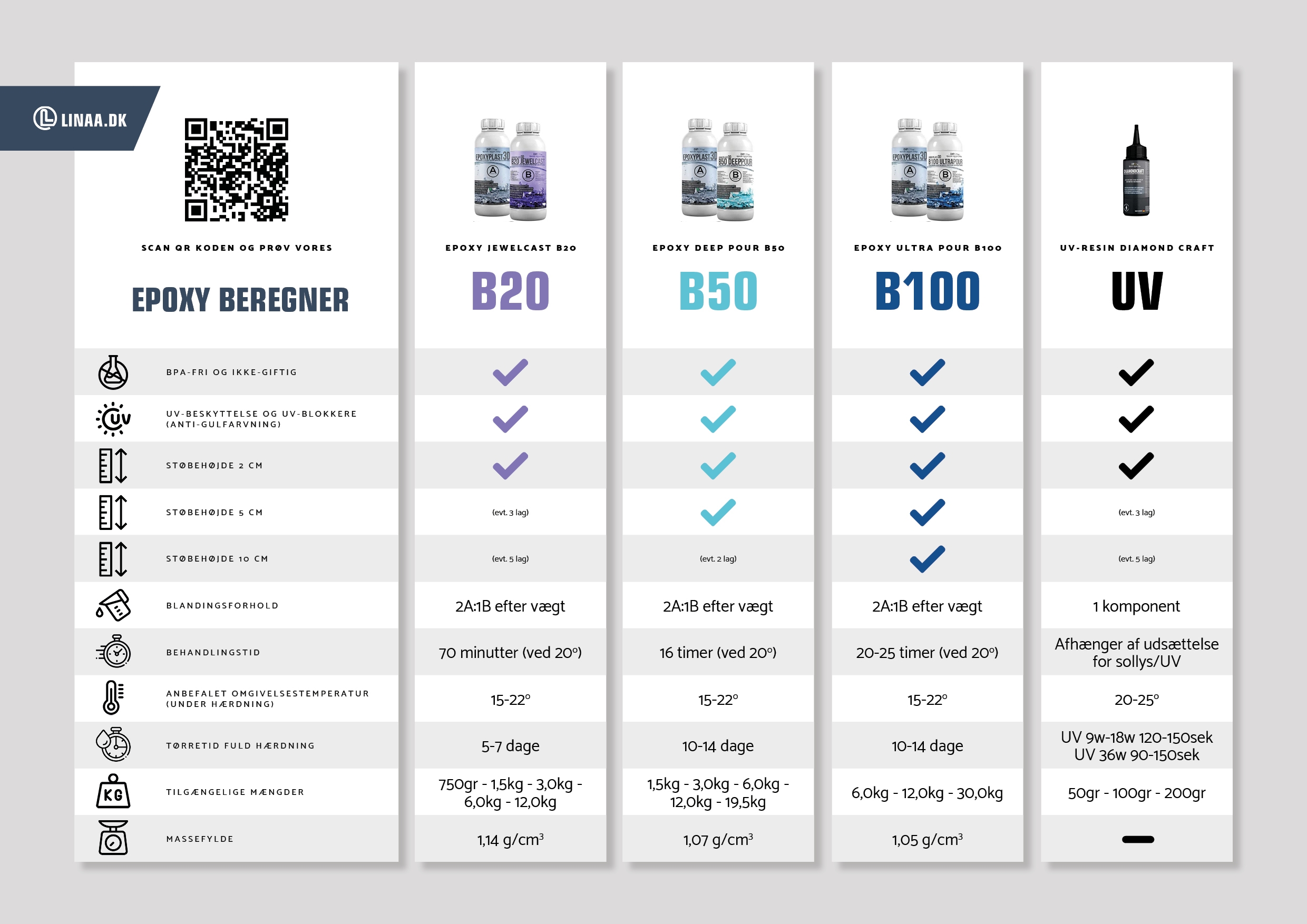 Epoxy metrix