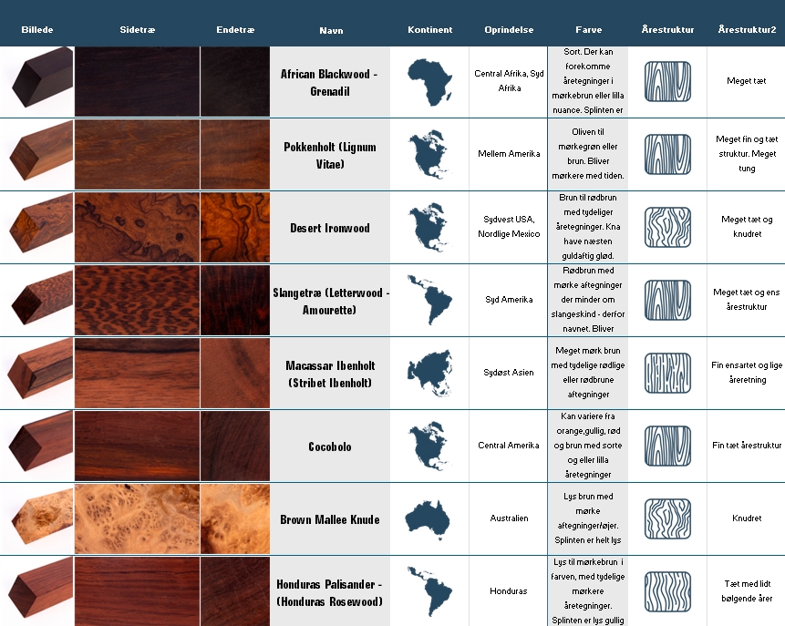 Eksempler på eksotisk træ