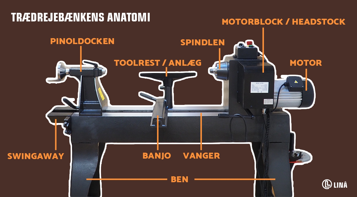 Trædrejebænk hvad hedder hver del