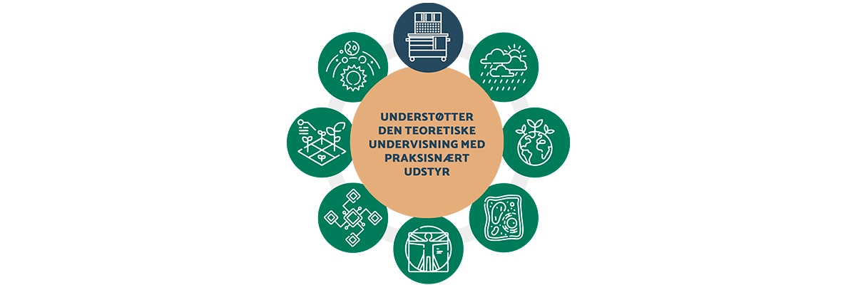 Udstyr til lærere